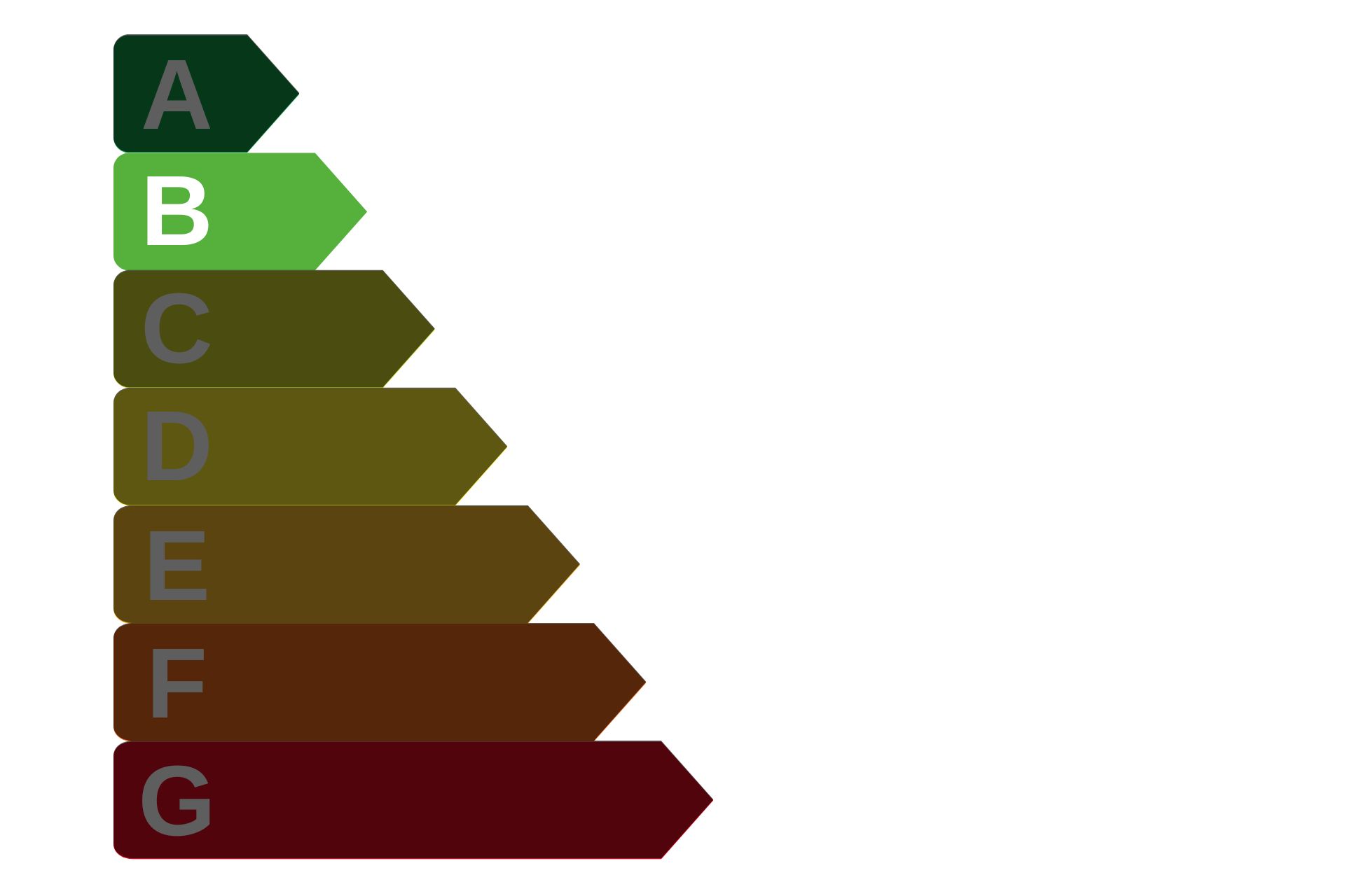 Nemovitost má zpracovaný průkaz energetické náročnosti budovy (PENB) podle zákona č. 406/2000 Sb. a vyhlášky č. 78/2013 Sb. Energetická třída: B – velmi úsporná Celková dodaná energie: 59 kWh/(m²·rok) Neobnovitelná primární energie: 113 kWh/(m²·rok)
